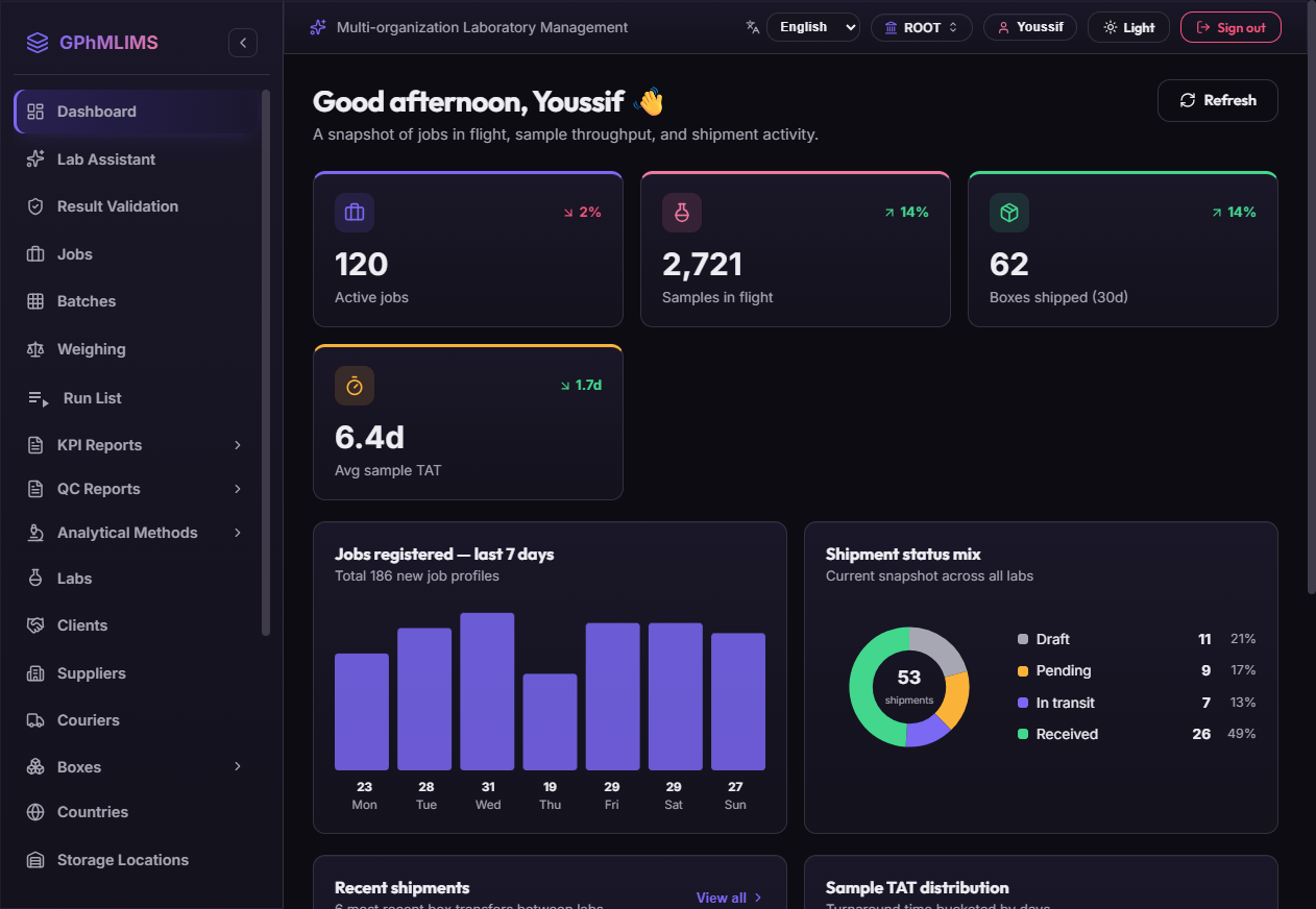 GPMLabs dashboard — active jobs, samples in flight, turnaround KPIs and shipment charts